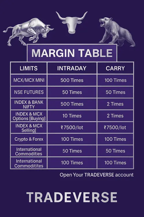 Margin Table